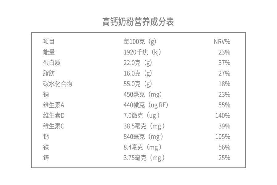高钙奶粉营养成分表.png